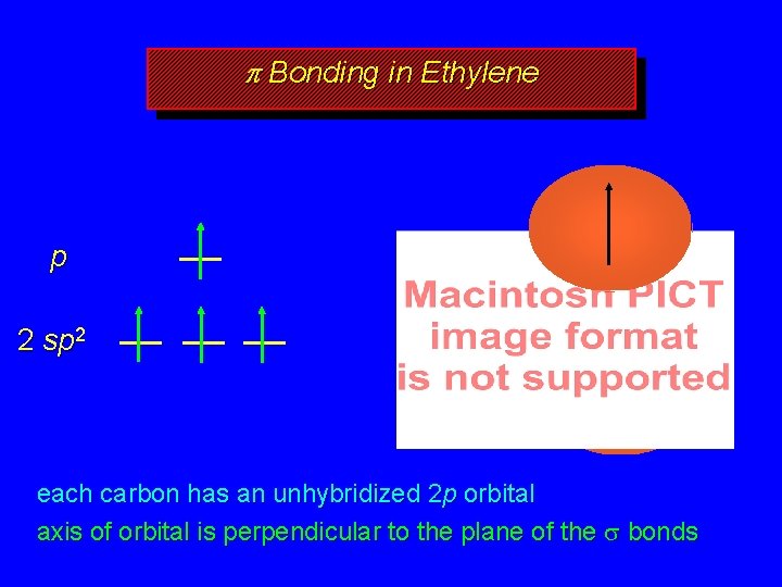 p Bonding in Ethylene p 2 sp 2 each carbon has an unhybridized 2
