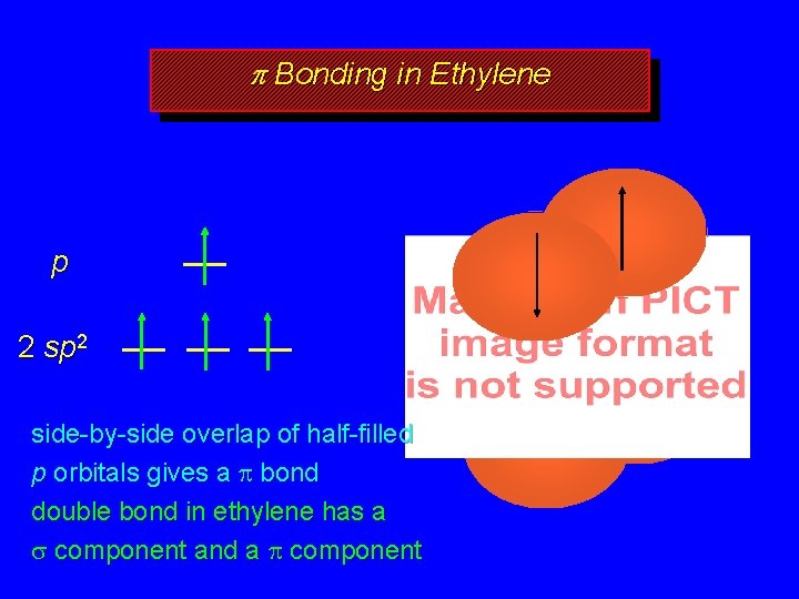 p Bonding in Ethylene p 2 side-by-side overlap of half-filled p orbitals gives a