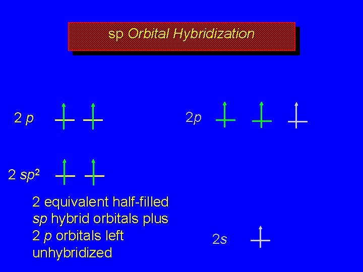 sp Orbital Hybridization 2 p 2 p 2 sp 2 2 equivalent half-filled sp