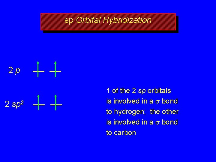 sp Orbital Hybridization 2 p 2 sp 2 1 of the 2 sp orbitals