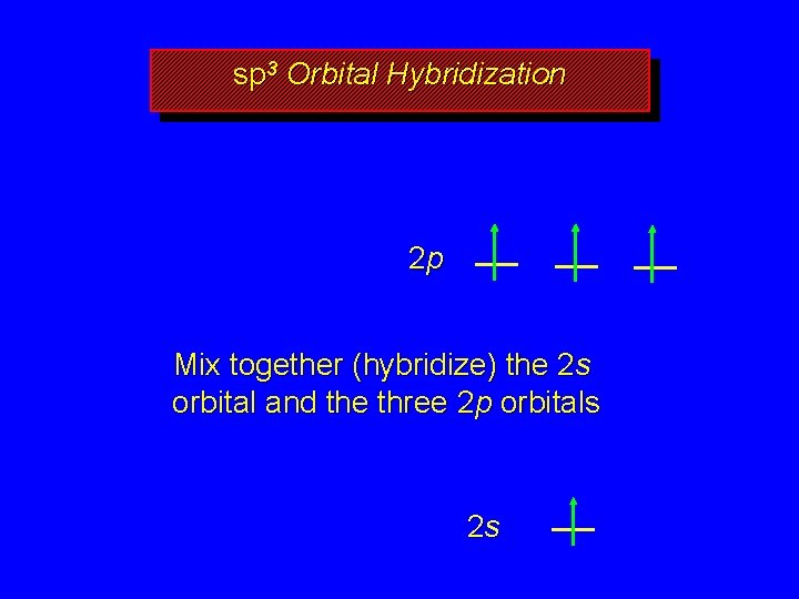 sp 3 Orbital Hybridization 2 p Mix together (hybridize) the 2 s orbital and