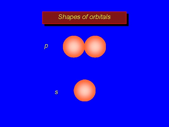 Shapes of orbitals p s 
