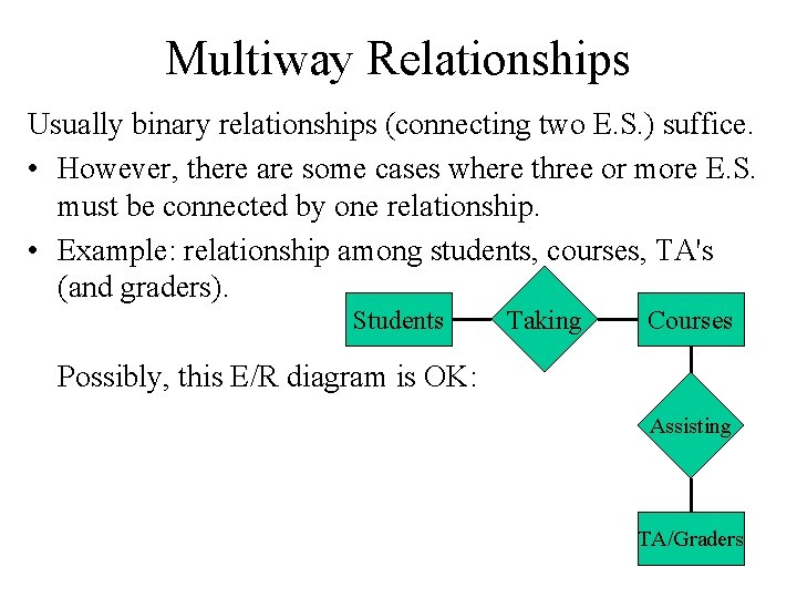 Multiway Relationships Usually binary relationships (connecting two E. S. ) suffice. • However, there