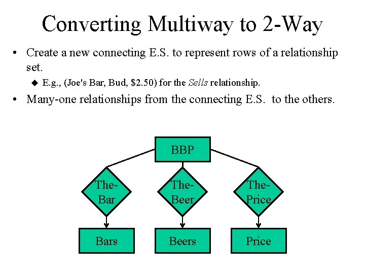 Converting Multiway to 2 -Way • Create a new connecting E. S. to represent