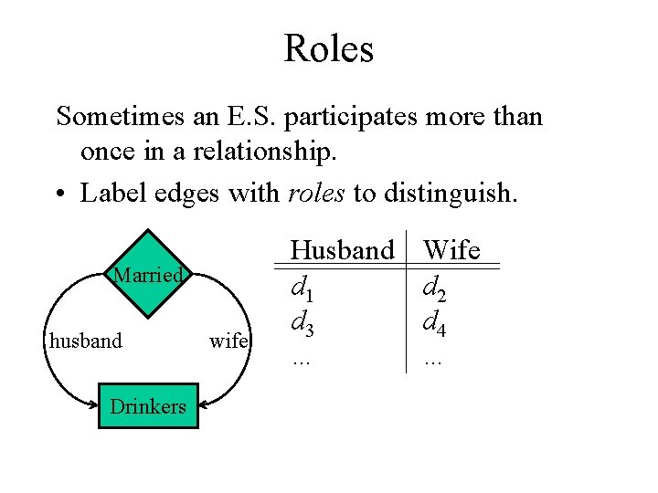 Roles Sometimes an E. S. participates more than once in a relationship. • Label