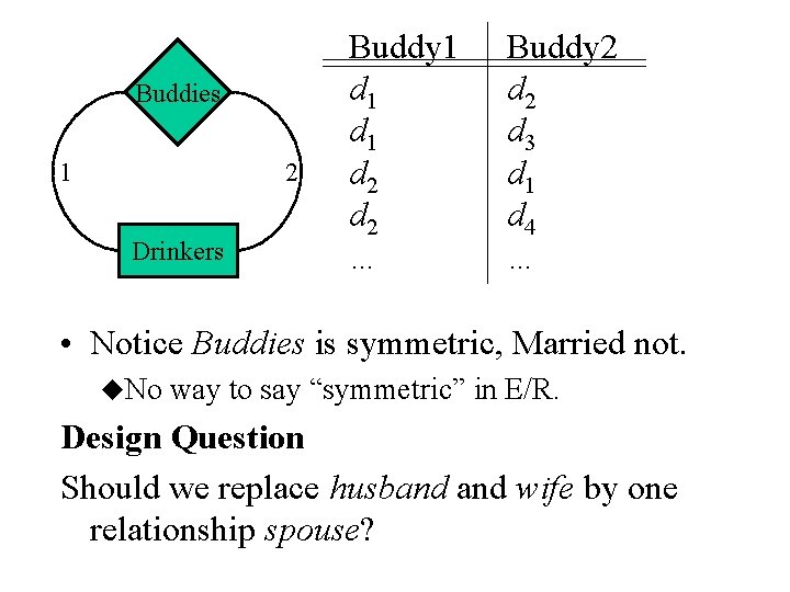 Buddies 1 2 Drinkers Buddy 1 d 1 d 2 … Buddy 2 d