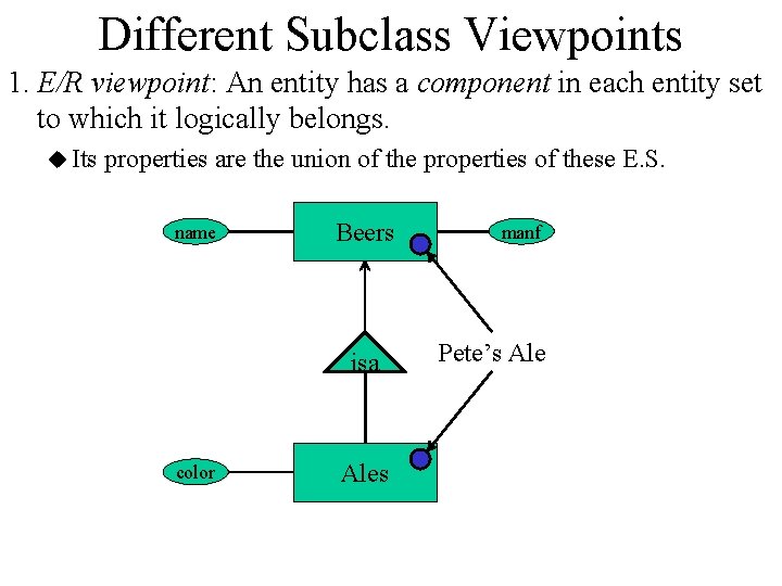 Different Subclass Viewpoints 1. E/R viewpoint: An entity has a component in each entity