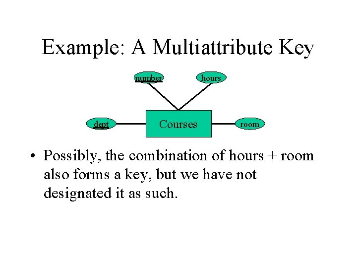 Example: A Multiattribute Key number dept Courses hours room • Possibly, the combination of