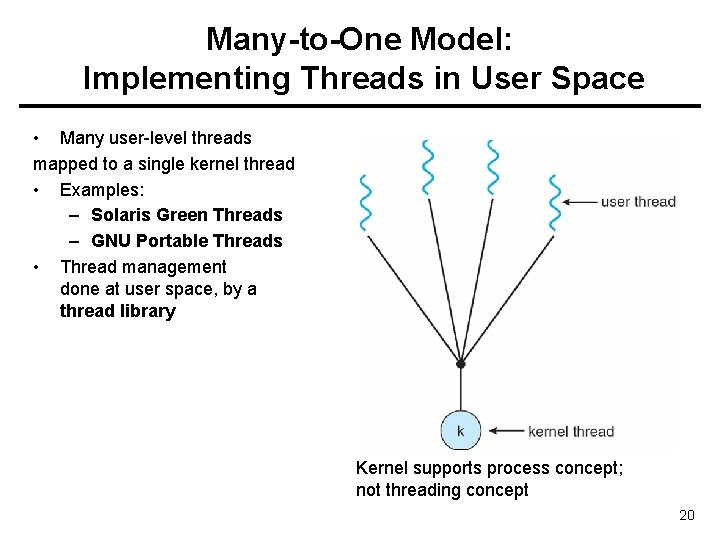 Many-to-One Model: Implementing Threads in User Space • Many user-level threads mapped to a