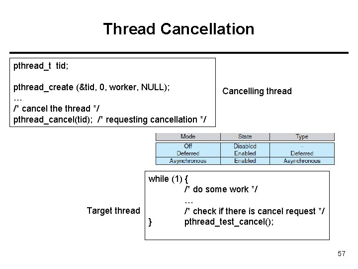 Thread Cancellation pthread_t tid; pthread_create (&tid, 0, worker, NULL); … /* cancel the thread