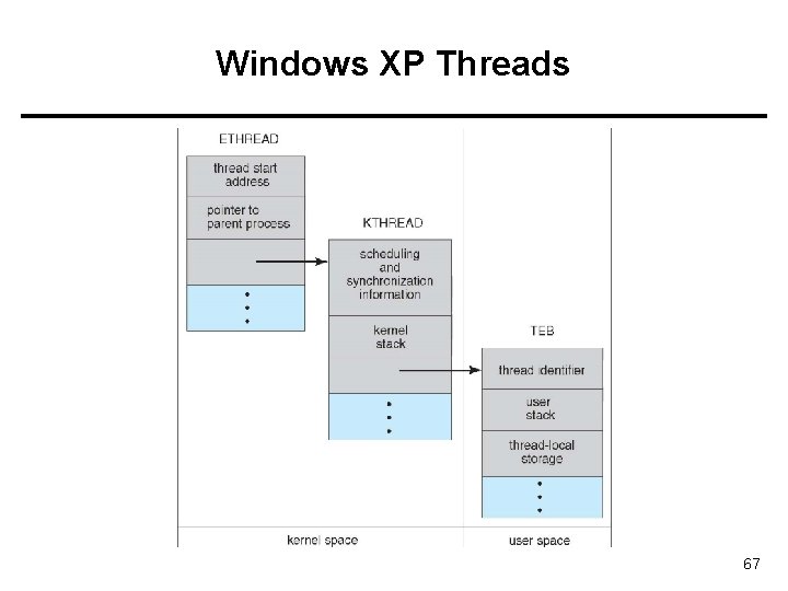 Windows XP Threads 67 