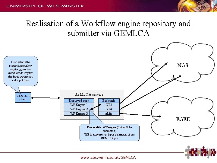 Realisation of a Workflow engine repository and submitter via GEMLCA User selects the required