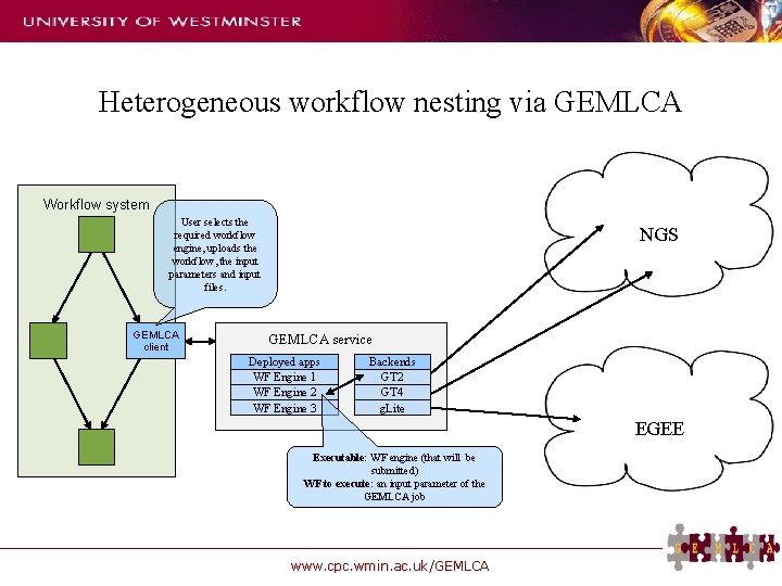 Heterogeneous workflow nesting via GEMLCA Workflow system User selects the required workflow engine, uploads