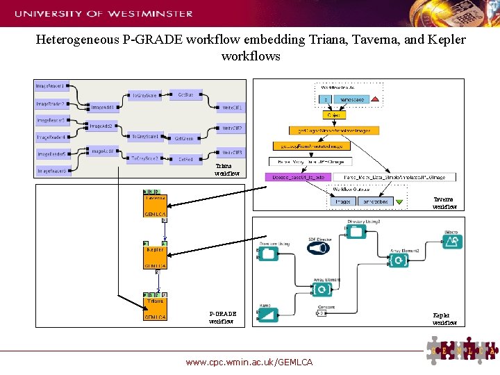 Heterogeneous P-GRADE workflow embedding Triana, Taverna, and Kepler workflows Triana workflow Taverna workflow P-GRADE