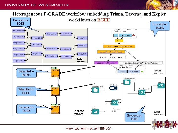 Heterogeneous P-GRADE workflow embedding Triana, Taverna, and Kepler Executed on workflows on EGEE Executed