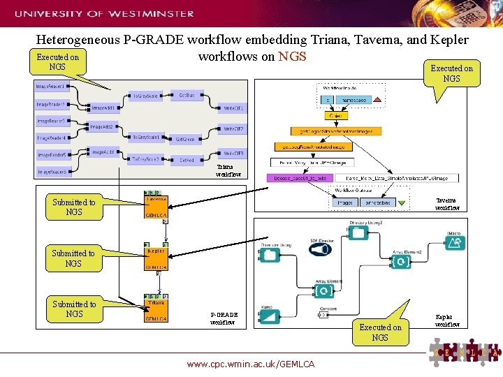 Heterogeneous P-GRADE workflow embedding Triana, Taverna, and Kepler Executed on workflows on NGS Executed