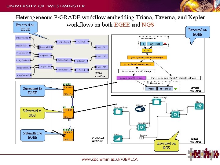 Heterogeneous P-GRADE workflow embedding Triana, Taverna, and Kepler Executed on workflows on both EGEE