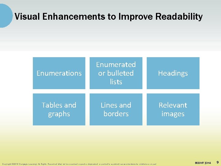 Visual Enhancements to Improve Readability Enumerations Enumerated or bulleted lists Headings Tables and graphs