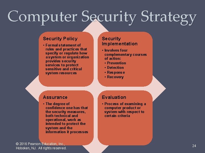 Computer Security Strategy Security Policy • Formal statement of rules and practices that specify