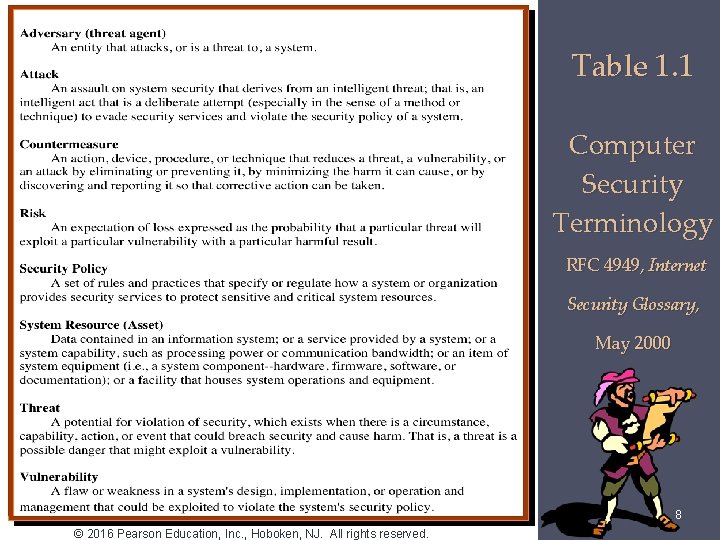Table 1. 1 Computer Security Terminology RFC 4949, Internet Security Glossary, May 2000 8