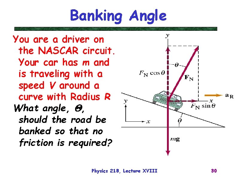 Banking Angle You are a driver on the NASCAR circuit. Your car has m
