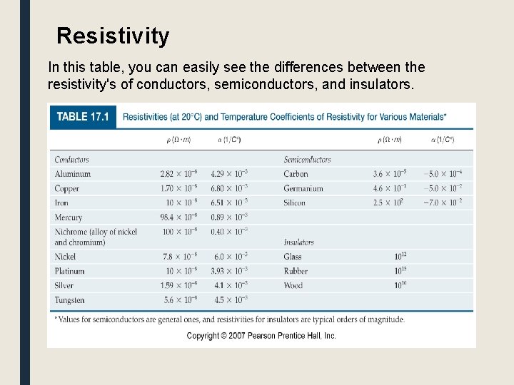 Resistivity In this table, you can easily see the differences between the resistivity's of