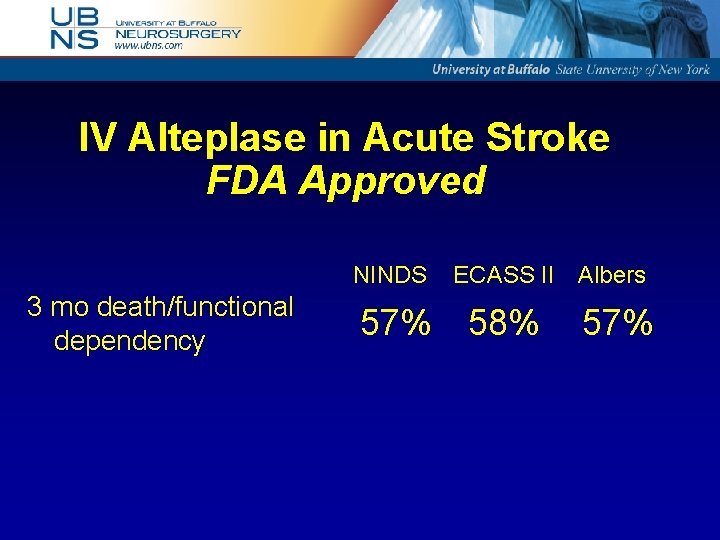 IV Alteplase in Acute Stroke FDA Approved NINDS 3 mo death/functional dependency ECASS II