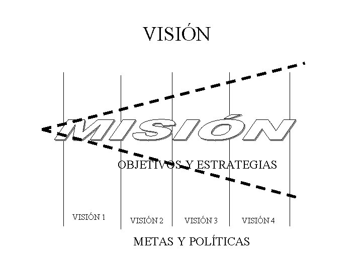 VISIÓN OBJETIVOS Y ESTRATEGIAS VISIÓN 1 VISIÓN 2 VISIÓN 3 VISIÓN 4 METAS Y