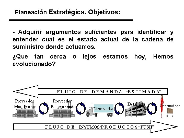 Planeación Estratégica. Objetivos: - Adquirir argumentos suficientes para identificar y entender cual es el