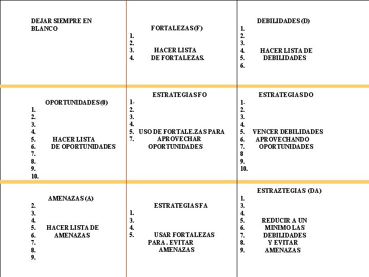 DEJAR SIEMPRE EN BLANCO DEBILIDADES (D) FORTALEZAS (F) 1. 2. 3. 4. OPORTUNIDADES (0)