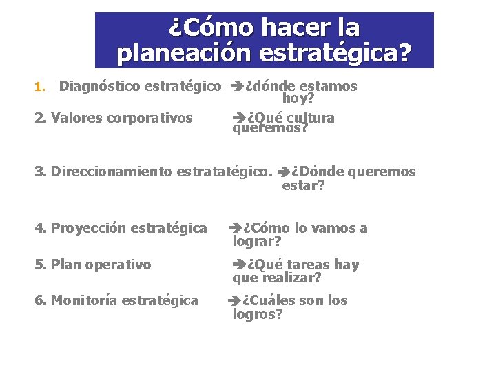 ¿Cómo hacer la planeación estratégica? 1. Diagnóstico estratégico ¿dónde estamos 2. Valores corporativos hoy?