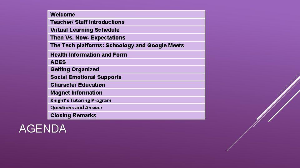 Welcome Teacher/ Staff Introductions Virtual Learning Schedule Then Vs. Now- Expectations The Tech platforms: