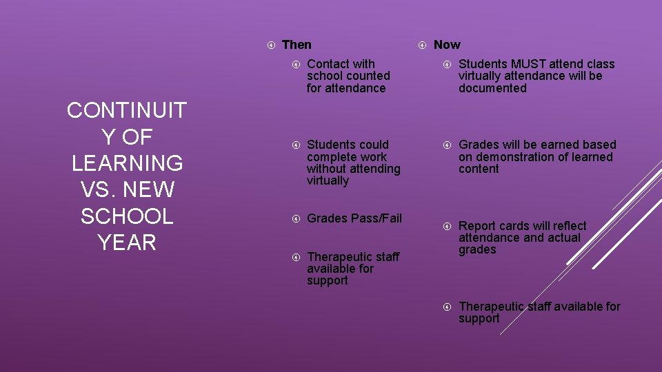  CONTINUIT Y OF LEARNING VS. NEW SCHOOL YEAR Then Now Contact with school