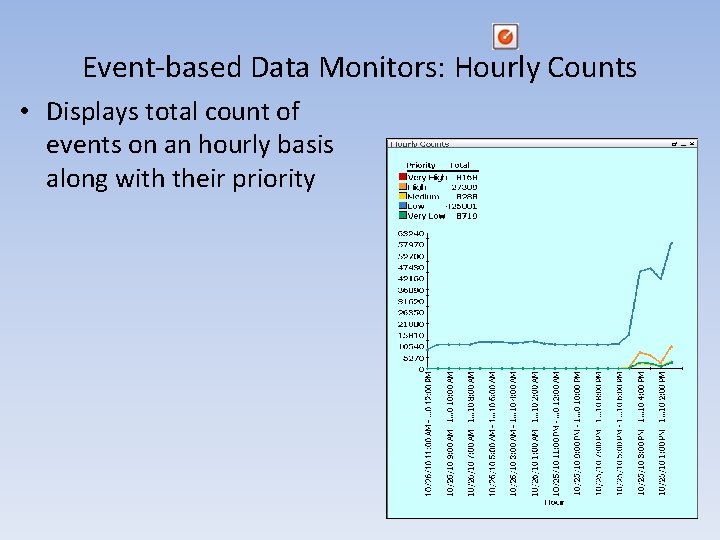 Event-based Data Monitors: Hourly Counts • Displays total count of events on an hourly Event-based Data Monitors: Hourly Counts • Displays total count of events on an hourly