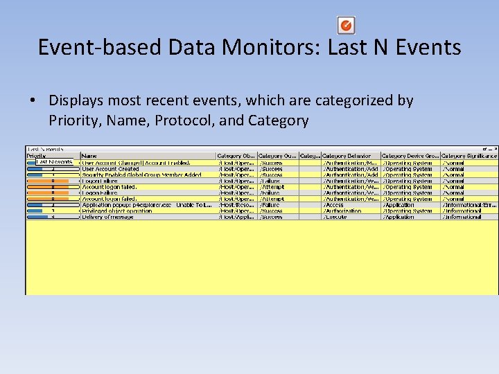 Event-based Data Monitors: Last N Events • Displays most recent events, which are categorized Event-based Data Monitors: Last N Events • Displays most recent events, which are categorized