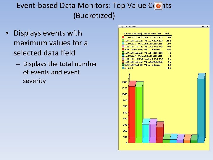 Event-based Data Monitors: Top Value Counts (Bucketized) • Displays events with maximum values for Event-based Data Monitors: Top Value Counts (Bucketized) • Displays events with maximum values for