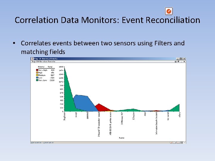 Correlation Data Monitors: Event Reconciliation • Correlates events between two sensors using Filters and Correlation Data Monitors: Event Reconciliation • Correlates events between two sensors using Filters and