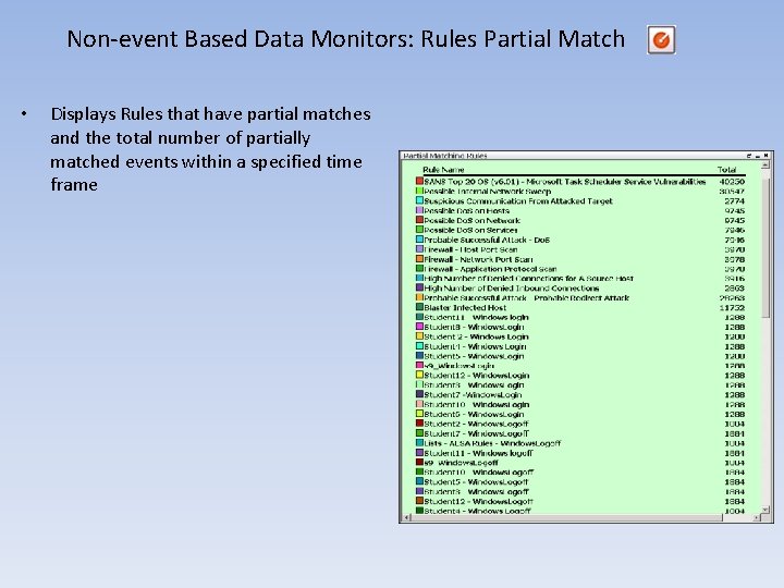 Non-event Based Data Monitors: Rules Partial Match • Displays Rules that have partial matches Non-event Based Data Monitors: Rules Partial Match • Displays Rules that have partial matches