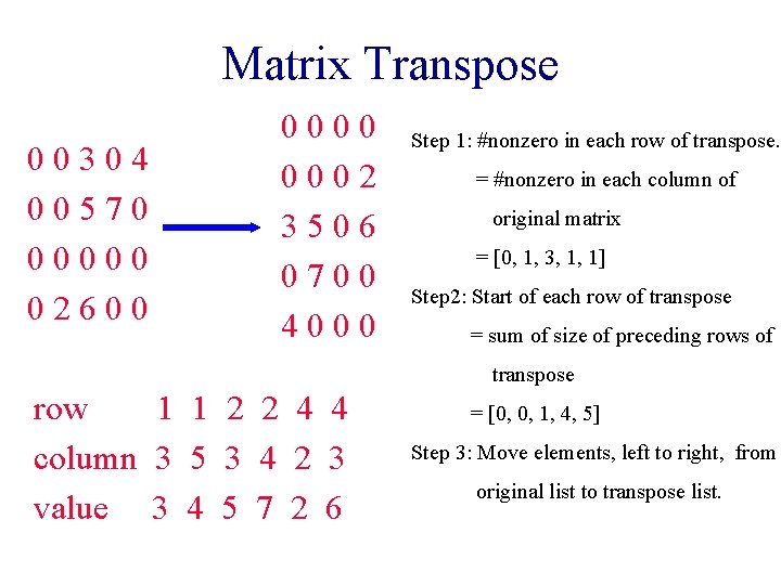 Matrix Transpose 00304 00570 00000 02600 0002 3506 0700 4000 Step 1: #nonzero in Matrix Transpose 00304 00570 00000 02600 0002 3506 0700 4000 Step 1: #nonzero in