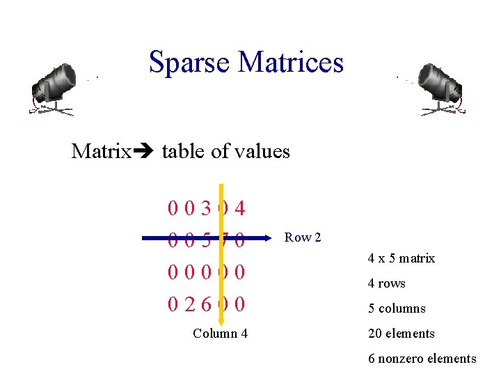 Sparse Matrices Matrix table of values 00304 00570 00000 02600 Column 4 Row 2