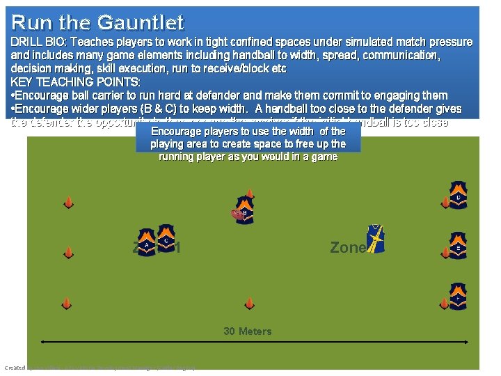 Run the Gauntlet DRILL BIO: Teaches players to work in tight confined spaces under