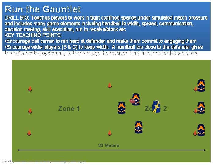 Run the Gauntlet DRILL BIO: Teaches players to work in tight confined spaces under