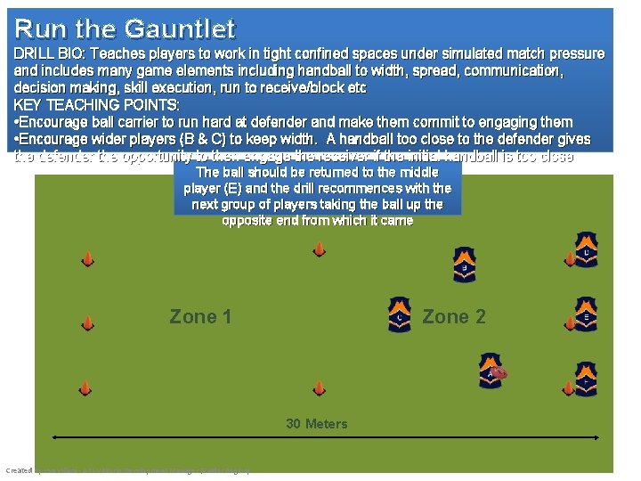 Run the Gauntlet DRILL BIO: Teaches players to work in tight confined spaces under