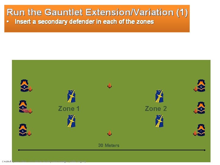 Run the Gauntlet Extension/Variation (1) • Insert a secondary defender in each of the