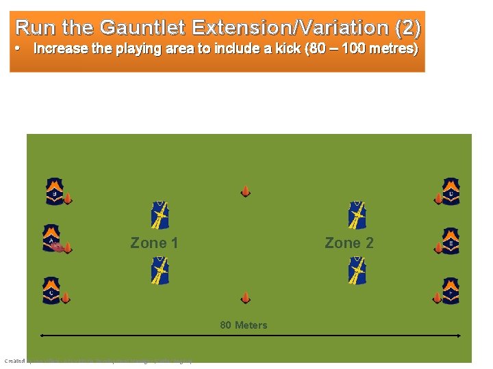 Run the Gauntlet Extension/Variation (2) • Increase the playing area to include a kick