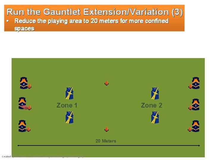 Run the Gauntlet Extension/Variation (3) • Reduce the playing area to 20 meters for