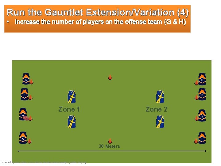 Run the Gauntlet Extension/Variation (4) • Increase the number of players on the offense