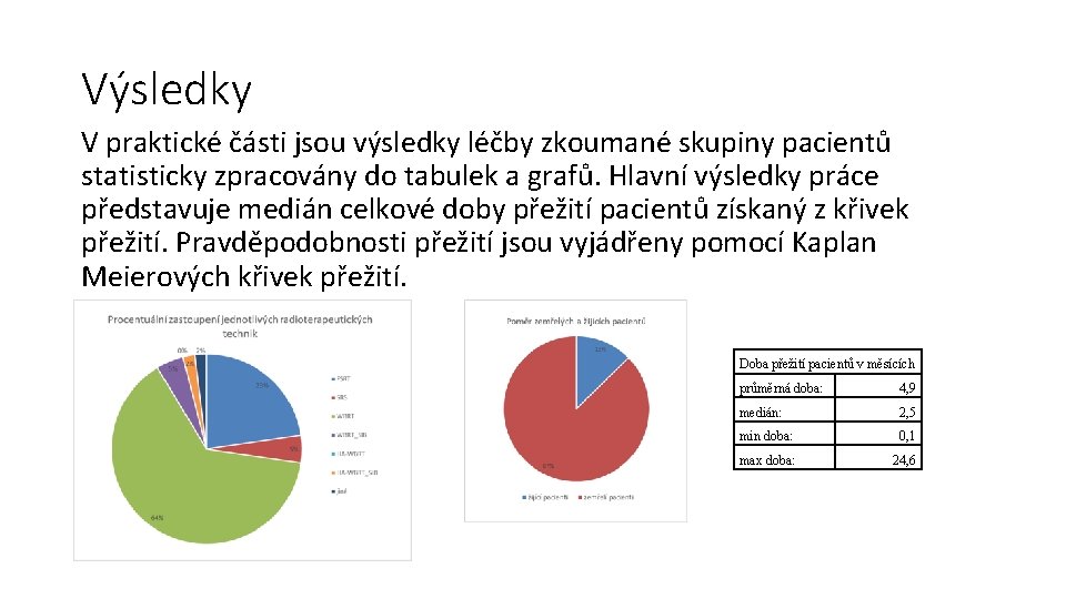 Výsledky V praktické části jsou výsledky léčby zkoumané skupiny pacientů statisticky zpracovány do tabulek