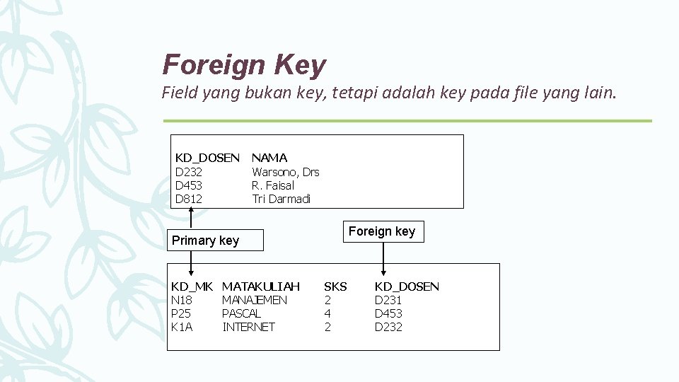 Foreign Key Field yang bukan key, tetapi adalah key pada file yang lain. KD_DOSEN