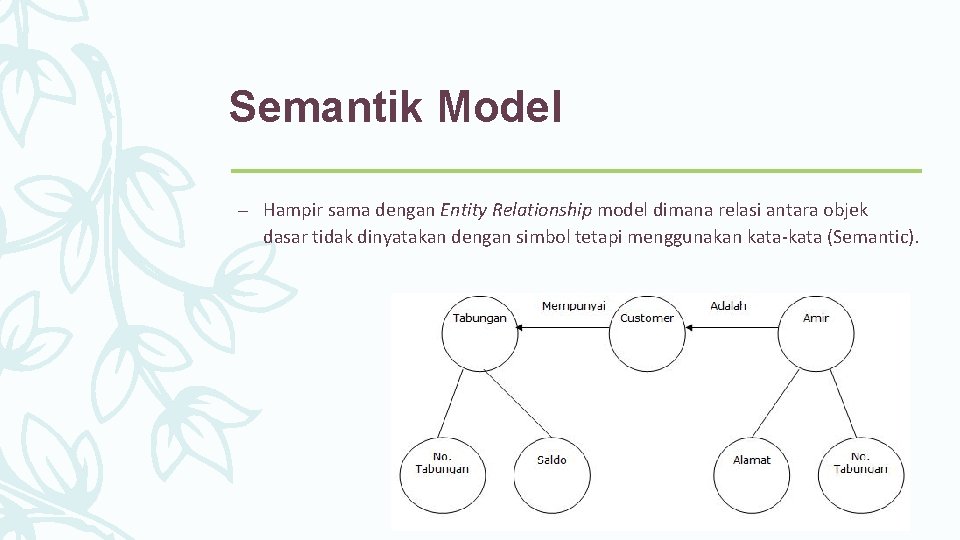 Semantik Model – Hampir sama dengan Entity Relationship model dimana relasi antara objek dasar